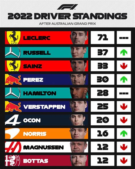 f1 standing 2016|2016 F1 driver standings .